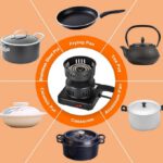 Brûleur à charbon électrique, pour démarrage au charbon de bois, multi-usages, cuisinière électrique rapide, brûleur à charbon de bois pour cuisinière à charbon de bois